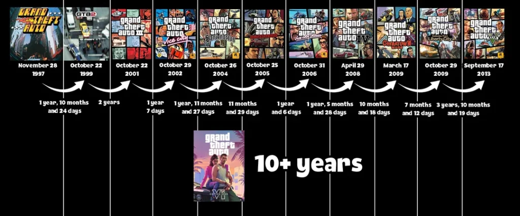 GTA 6 PC Specs Predictions: Grand Theft Auto VI Requirements GTA 6 specs on PC! Explore speculated minimum & recommended system requirements of Grand Theft Auto VI with the best predictions ever.