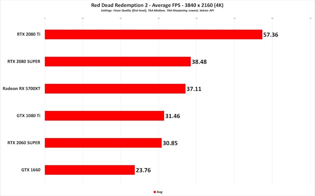 GTA 6 PC Specs Predictions: Grand Theft Auto VI Requirements Red Dead Redemption 2 fps